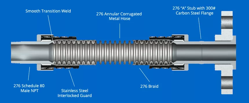 chlor-safe-diagram